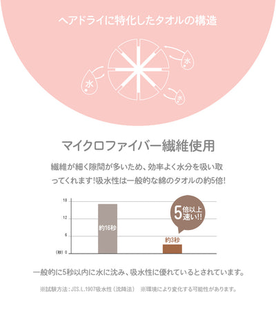 ヘアドライタオル 速乾タオル タオル 40×100cm